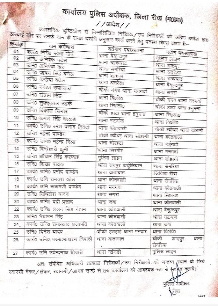 पुलिस विभाग में हुए थोक तबादले सगरा, बैकुंठपुर थाना प्रभारी सहित कई और हुए इधर उधर