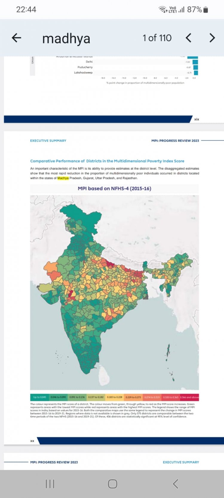 देश में 13.5 करोड़ भारतीय अब गरीब नहीं रहे, मप्र, राजस्थान और बिहार में सर्वाधिक लोग गरीबी से मुक्त हुए