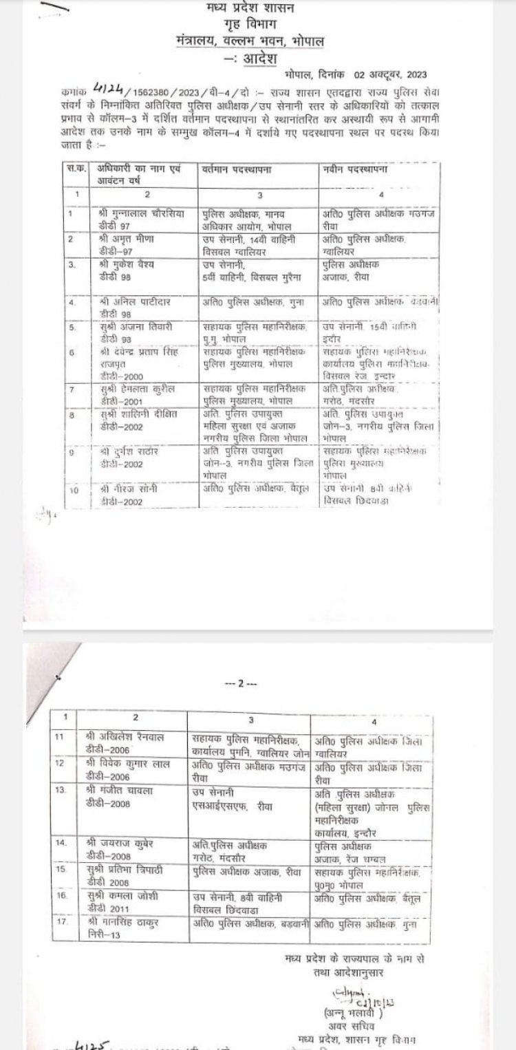 मऊगंज एडिशनल एसपी विवेक कुमार लाल अब रीवा की सम्हालेंगे कमान