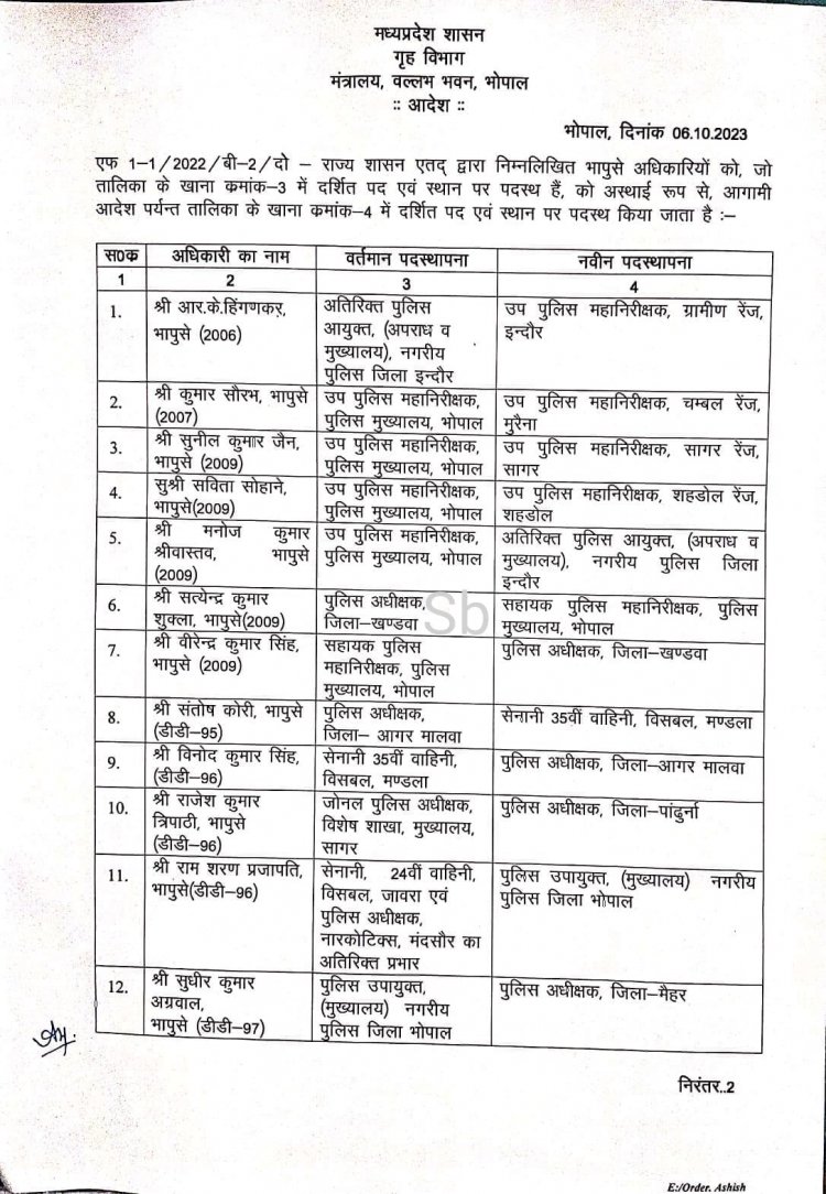 12 आईपीएस, 7 आईएएस के तबादले, तहसीलदारों को डिप्टी कलेक्टर बनाई सरकार