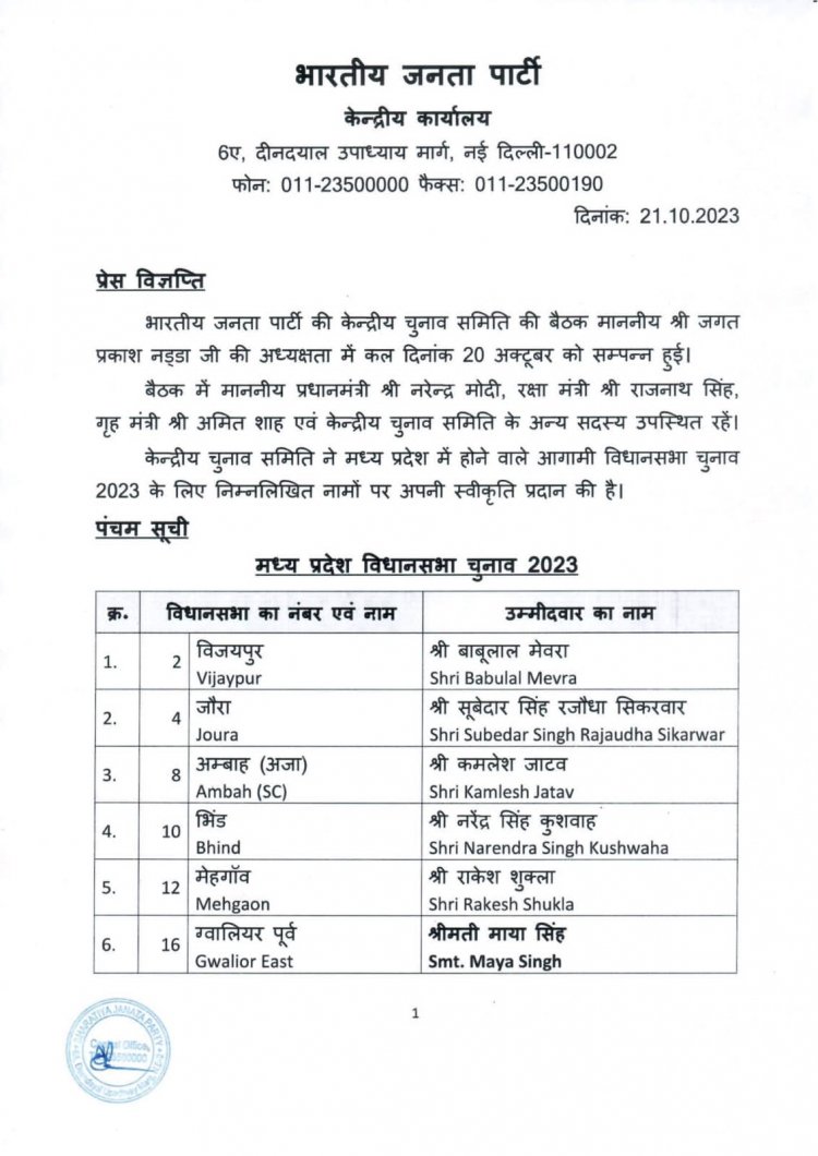 भाजपा ने पांचवी लिस्ट जारी की, त्योंथर से सिद्धार्थ, 2 विस से फिर पुराने चेहरों पर दांव