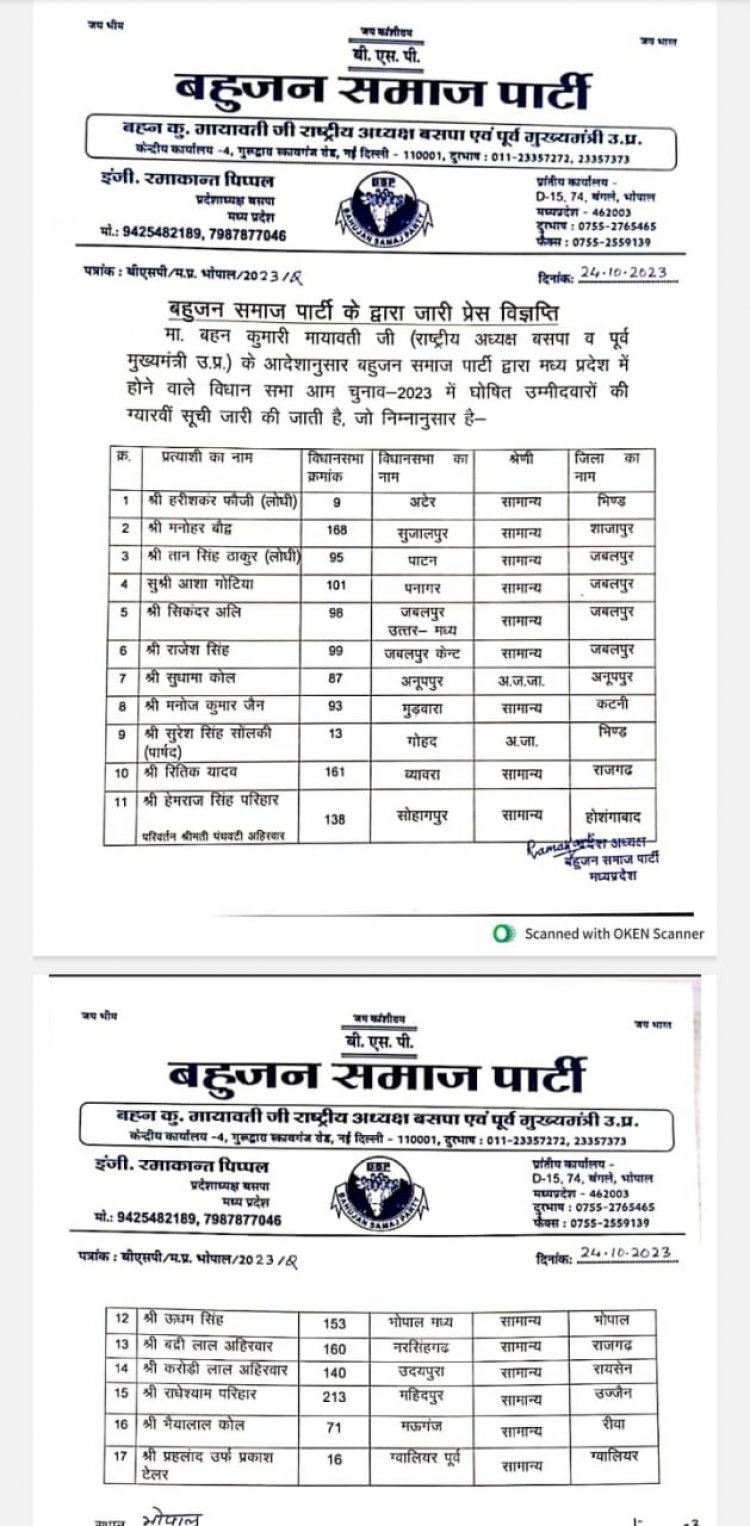 Election2023 बसपा की 11वीं सूची जारी, मऊगंज से  उम्मीदवार घोषित