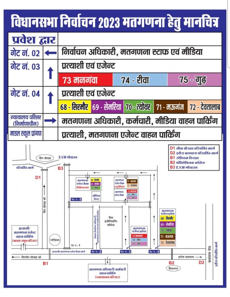 आज यह मार्ग रहेंगे बंद, यहां से मिलेगा मतगणना स्थल पर प्रवेश