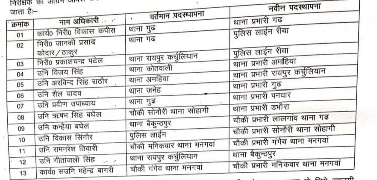 13 थाना और चौकियों के प्रभारियों की हिली कुर्सी, इधर से उधर किए गए