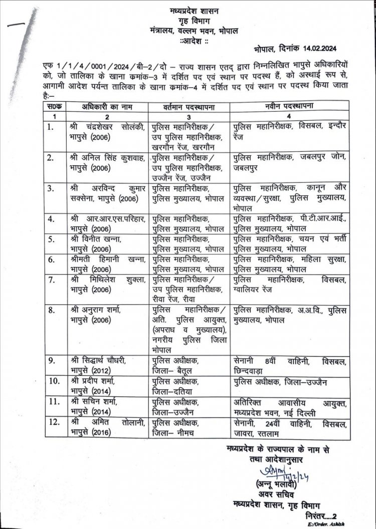 आईपीएस अधिकारियों के हुए थोक बंद तबादले, रीवा से भी एक अधिकारी का हुआ तबादला