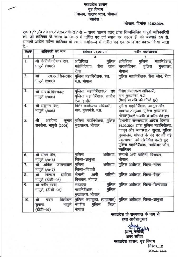 पुलिस विभाग में तबादले: 10 आईपीएस बदले गए, रीवा एडीजी का भी हुआ तबादला