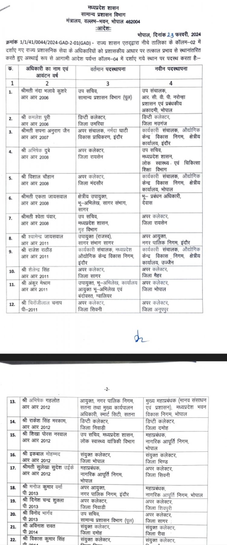 आधी रात को प्रशासनिक अधिकारियों के हुए थोक बंद तबादले, रीवा से 2 डिप्टी कलेक्टर का हुआ तबादला