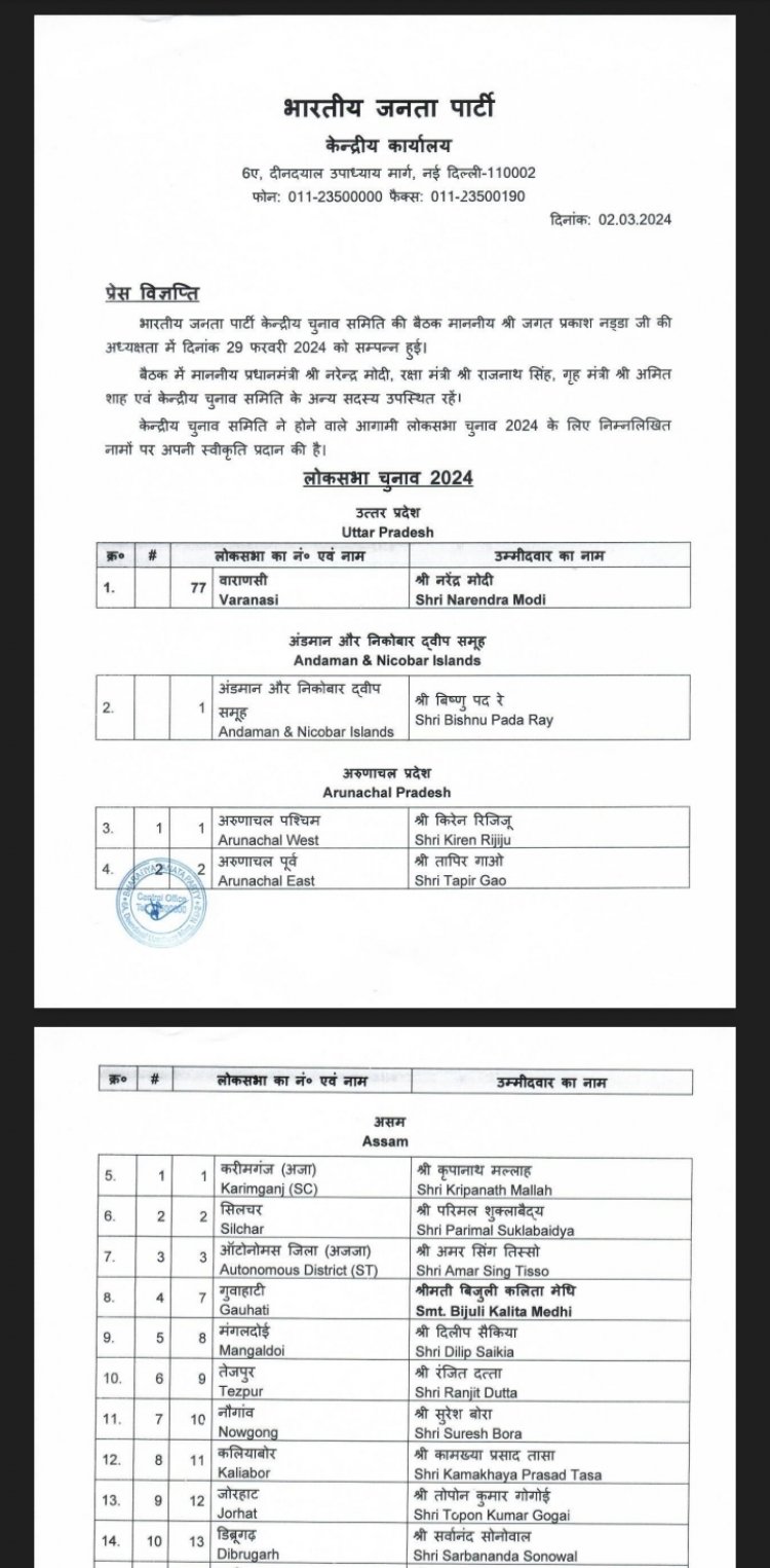 भाजपा ने लोकसभा प्रत्याशियों की पहली सूची जारी की, रीवा से जनार्दन और सतना से गणेश सिंह पर फिर खेला दांव