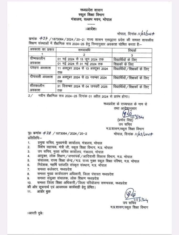 शिक्षकों के गर्मी की छुट्टी में फिर चली कैंची 9 दिन और कम हो गए