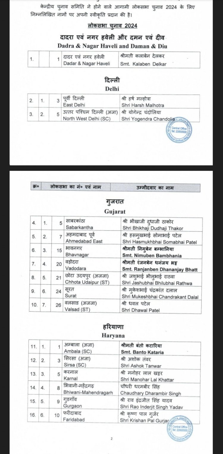 भाजपा की दूसरी लिस्ट जारी, नकुलनाथ के सामने भाजपा ने इन्हें उतारा मैदान पर