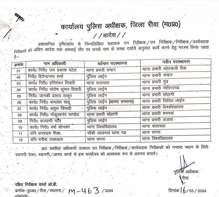 आचार संहिता लगने के साथ ही थाना प्रभारियों की कुर्सी में हुआ बड़ा हेरफेर, जानिए क्या है वजह