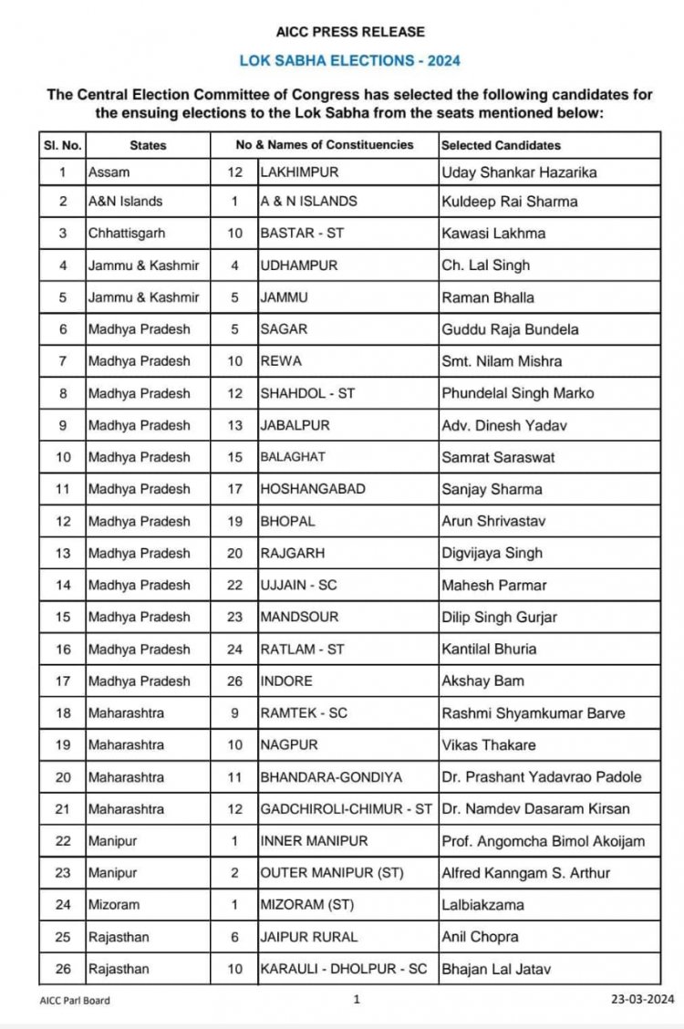 कांग्रेस की चौथी लिस्ट जारी, इस कंडीडेट को मिली रीवा से टिकट