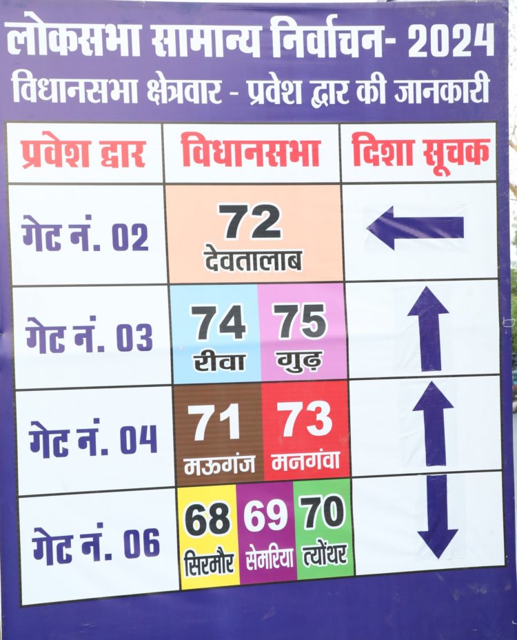 इंजीनियरिंग कॉलेज में विधानसभावार यह रहेगी मतदान दलों के प्रवेश की व्यवस्था