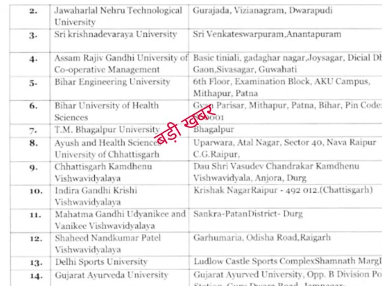 मध्य प्रदेश की 7 सरकारी सहित 16 विश्वविद्यालय डिफाल्टर रीवा में भी संचालित है एक विवि